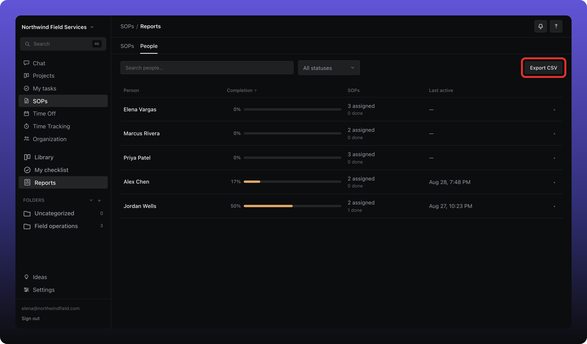 SOP Reports People tab with Export CSV outlined
